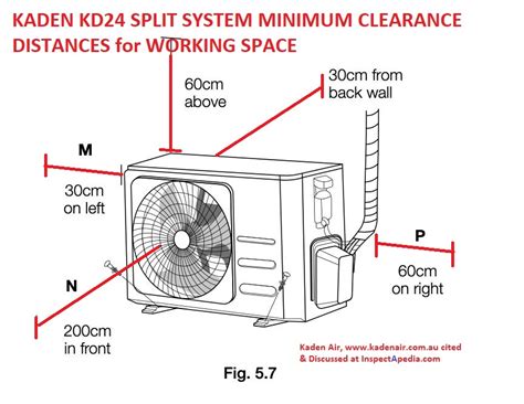 distance between ac unit and house